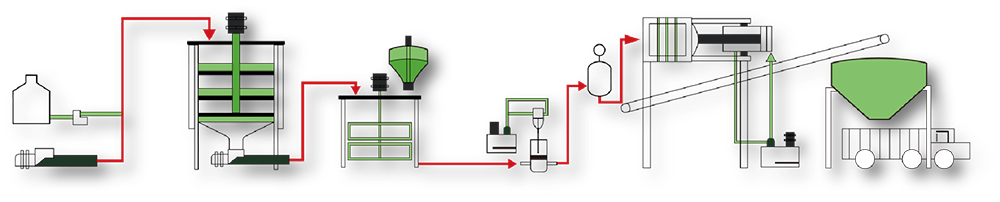 市政污泥處理壓濾機污水處置工藝流程圖